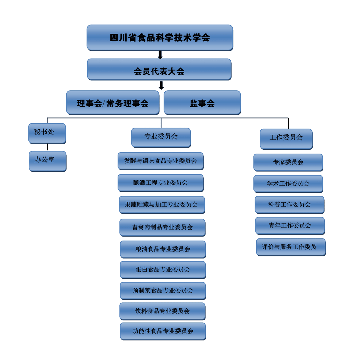 组织架构.png